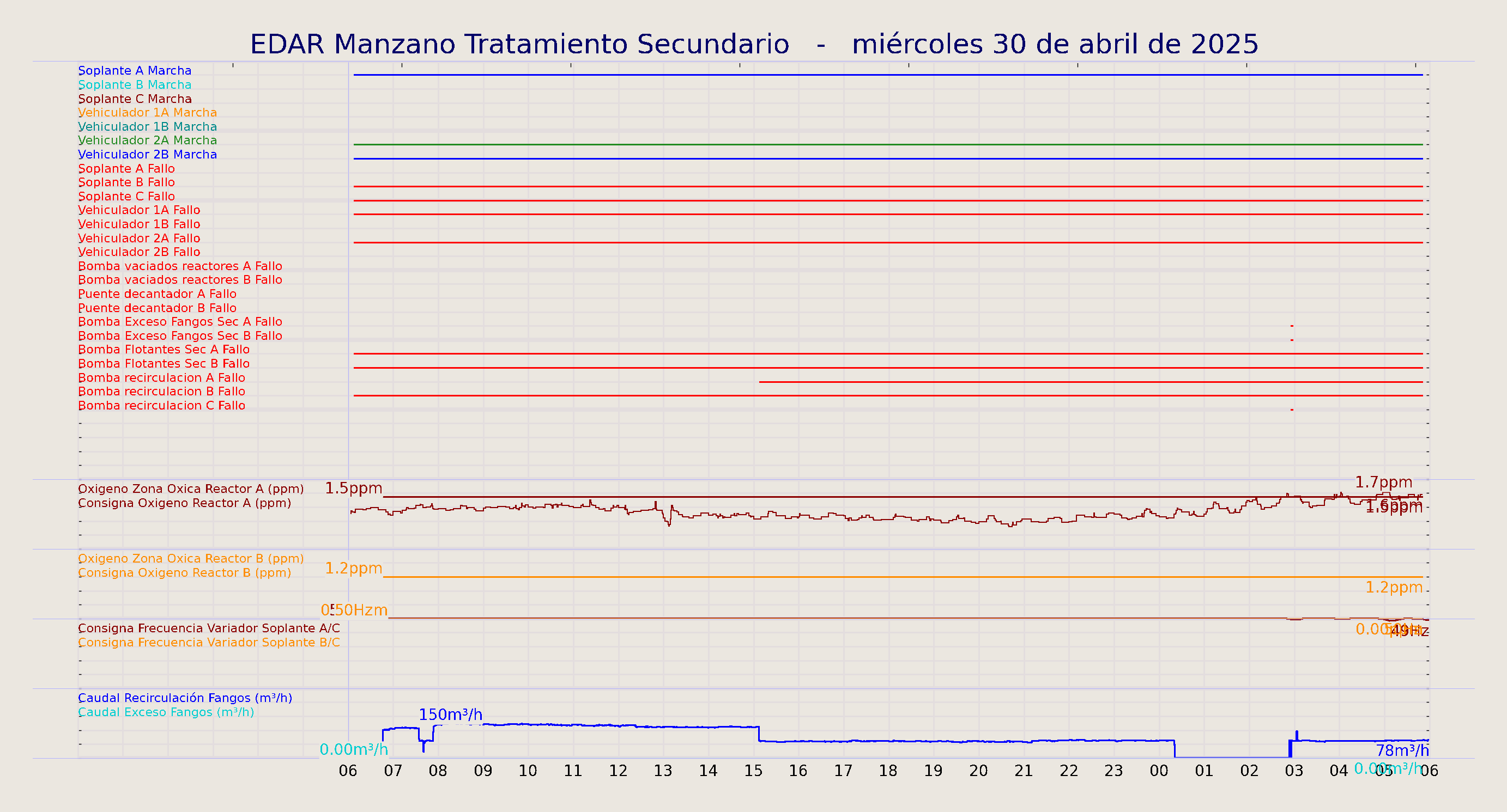 ../../imagenes/vid/2025/EDAR Manzano Tratamiento Secundario/2025-04-30 EDAR Manzano Tratamiento Secundario.png